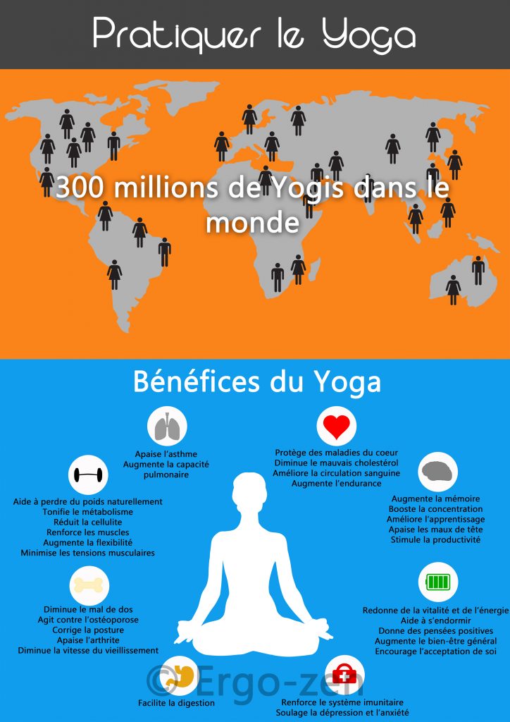 Yoga Infographie